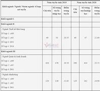 Công Nghiệp Hà Nội Điểm Chuẩn 2024