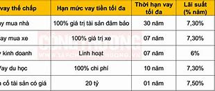 Lãi Suất Cho Vay Doanh Nghiệp Của Bidv