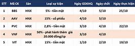 Lịch Chia Cổ Tức Vhm 2024