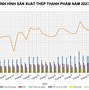 Thị Trường Thép Đầu Năm 2023 Việt Nam Là Ai