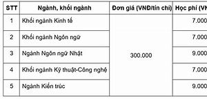 Trường Đại Học Phương Đông Học Phí Bao Nhiêu