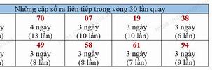 Xổ Số Vĩnh Long Xổ Số Thứ Năm Hàng Tuần